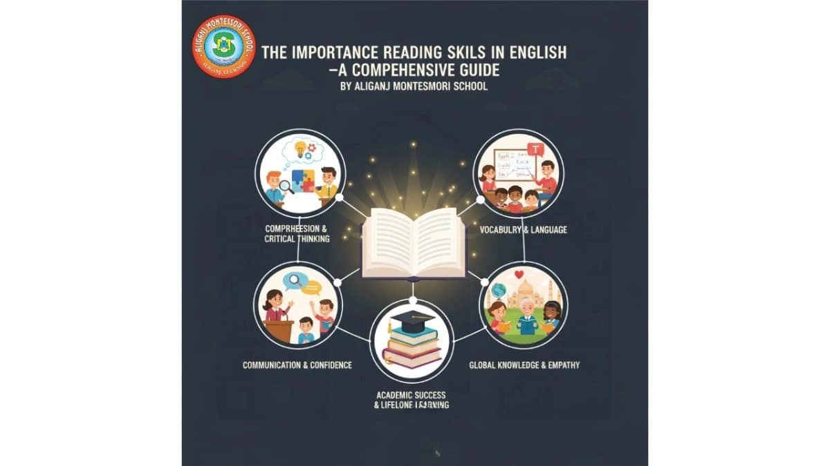 The Importance of Reading Skills in English—A Comprehensive Guide by Aliganj Montessori School